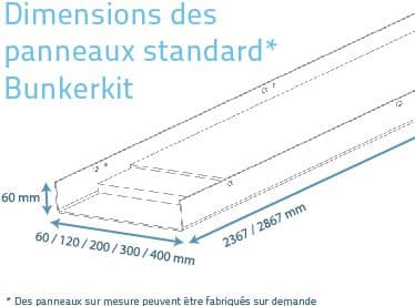 Dimensions des panneaux standard Bunkerkit